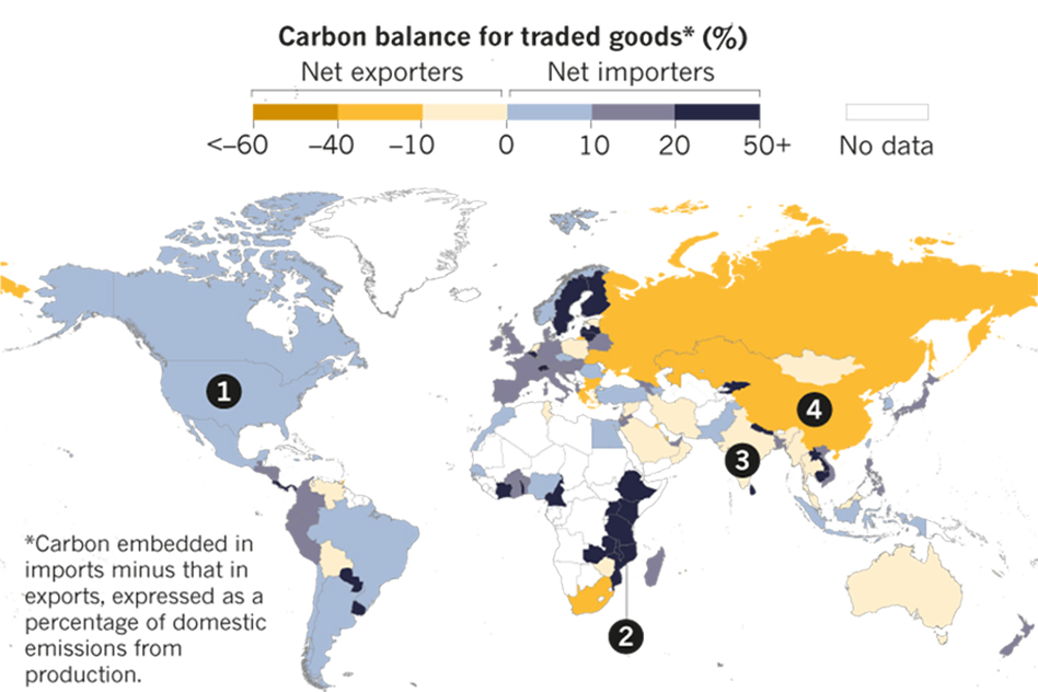 Source: Global Carbon Project Mehling_Nature