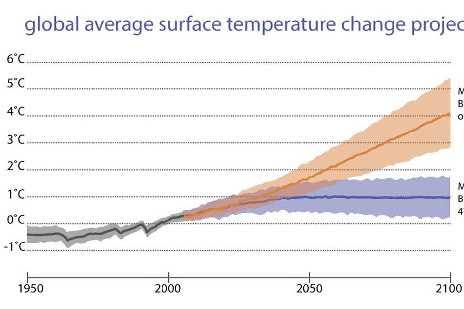 UCAR_Climate_Projections_WEB.jpg