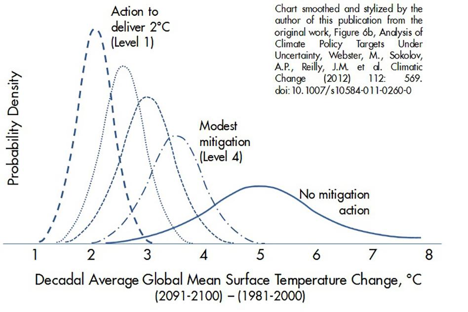 Figure: MIT Joint Program on the Science and Policy of Global Change climate-risk1_WEB.jpg